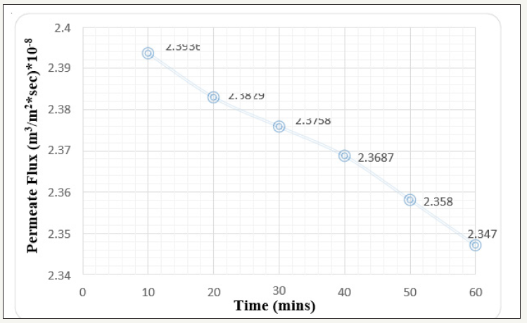 Click here to view Large image 3