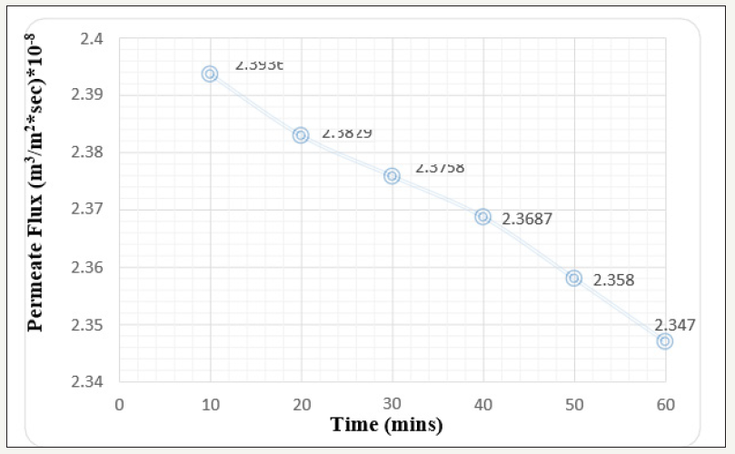 Click here to view Large image 4