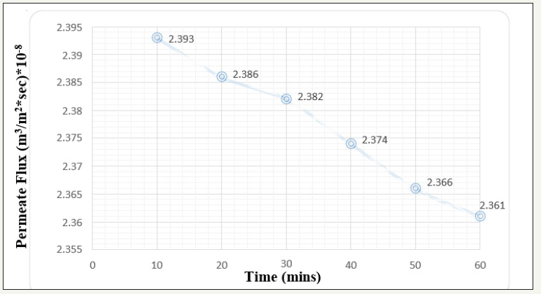 Click here to view Large image 5