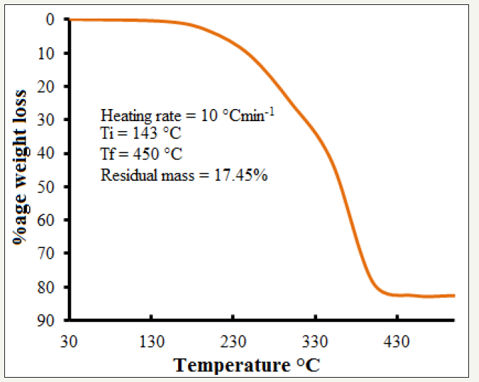 Click here to view Large image 1