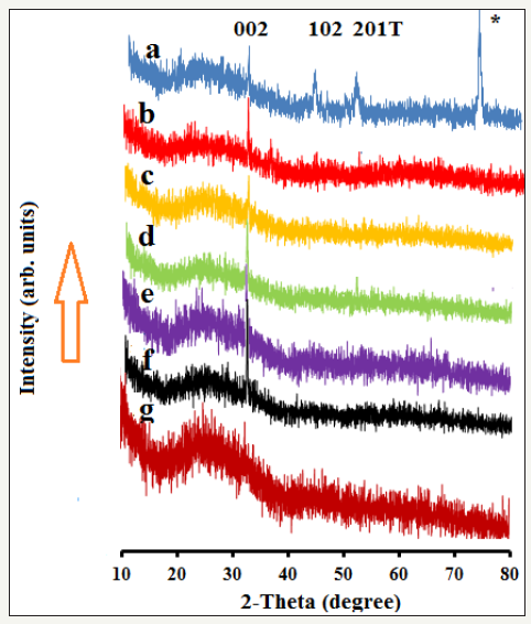 Click here to view Large image 2