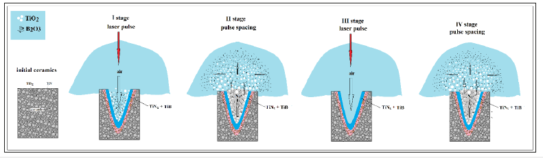 Click here to view Large image 7