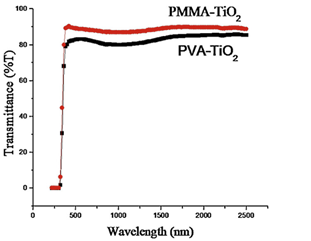 Click here to view Large image 4