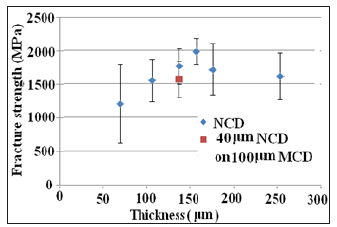 Click here to view Large image 6