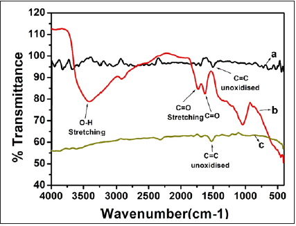 Click here to view Large image 1