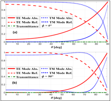 Click here to view Large image 4