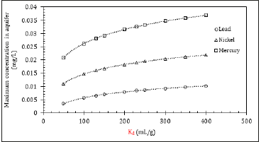 Click here to view Large image 3