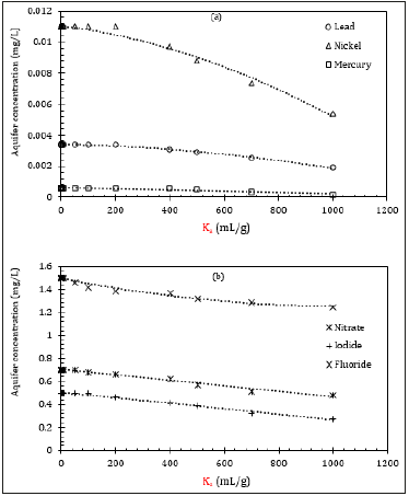 Click here to view Large image 5