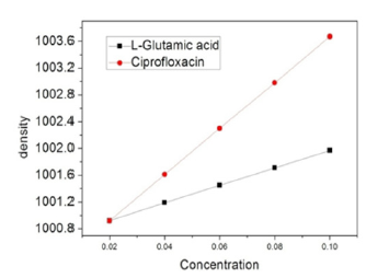 Click here to view Large image 2