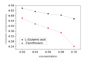 Click here to view Large image 4