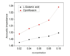 Click here to view Large image 6