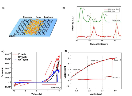 Click here to view Large image 3
