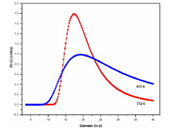 Click here to view Large image 8