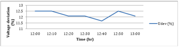 Click here to view Large image 5