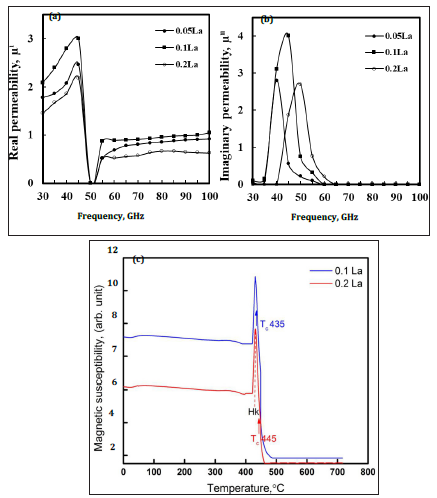 Click here to view Large image 6
