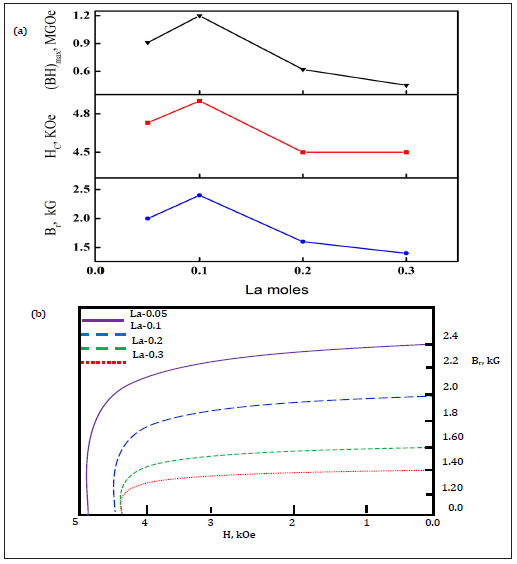 Click here to view Large image 7