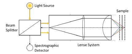 Click here to view Large image 2