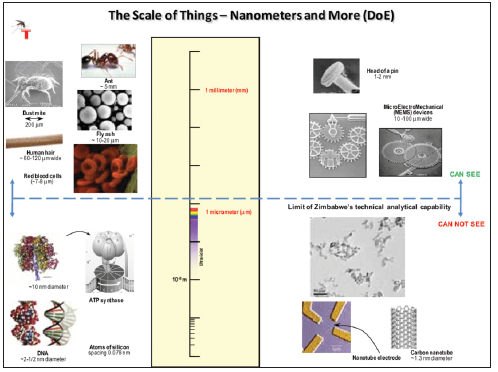 Click here to view Large image 5