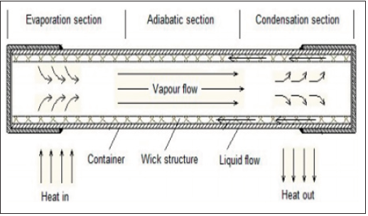 Click here to view Large image 1