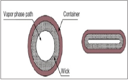 Click here to view Large image 2