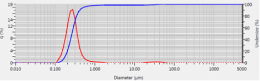 Click here to view Large image 2