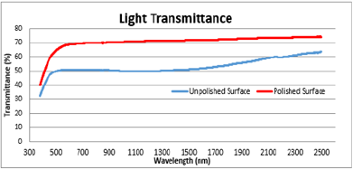 Click here to view Large image 8