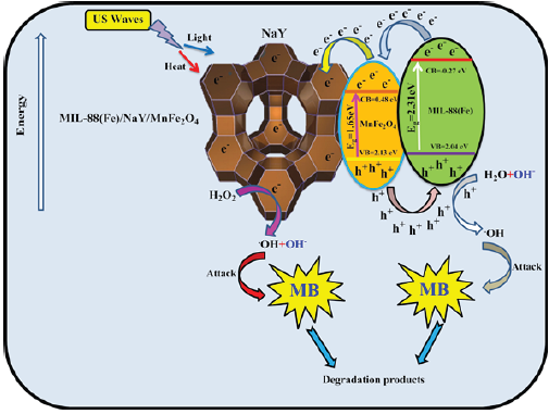 Click here to view Large image 1