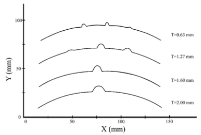 Click here to view Large image 7
