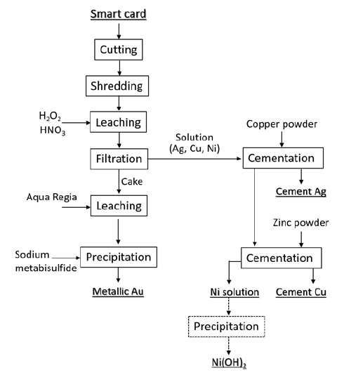 Click here to view Large image 2