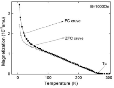 Click here to view Large image 3