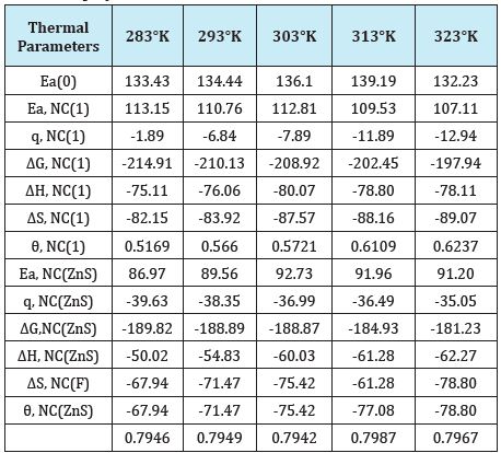 Click here to view Large Table 2