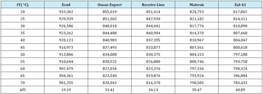 Click here to view Large Table 2