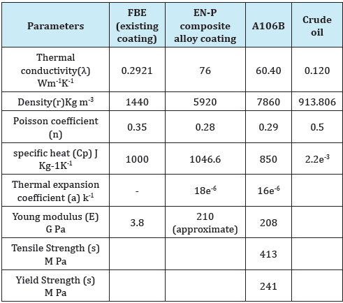 Click here to view Large Table 3