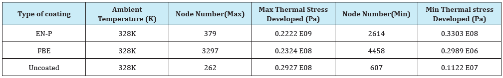 Click here to view Large Table 5