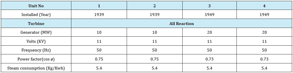 Click here to view Large Table 1
