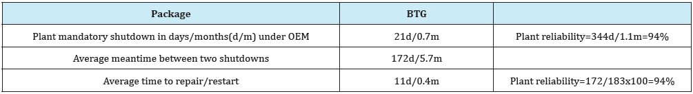 Click here to view Large Table 2