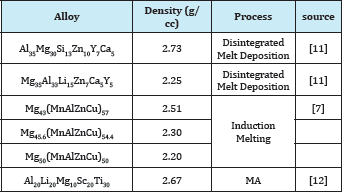 Click here to view Large Table 1