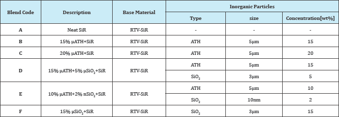 Click here to view Large Table 2