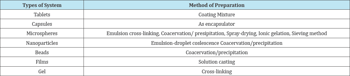Click here to view Large Table 1