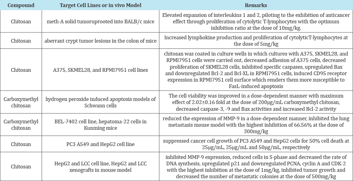 Click here to view Large Table 2