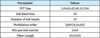 Click here to view Large Table 1