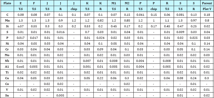 Click here to view Large Table 5