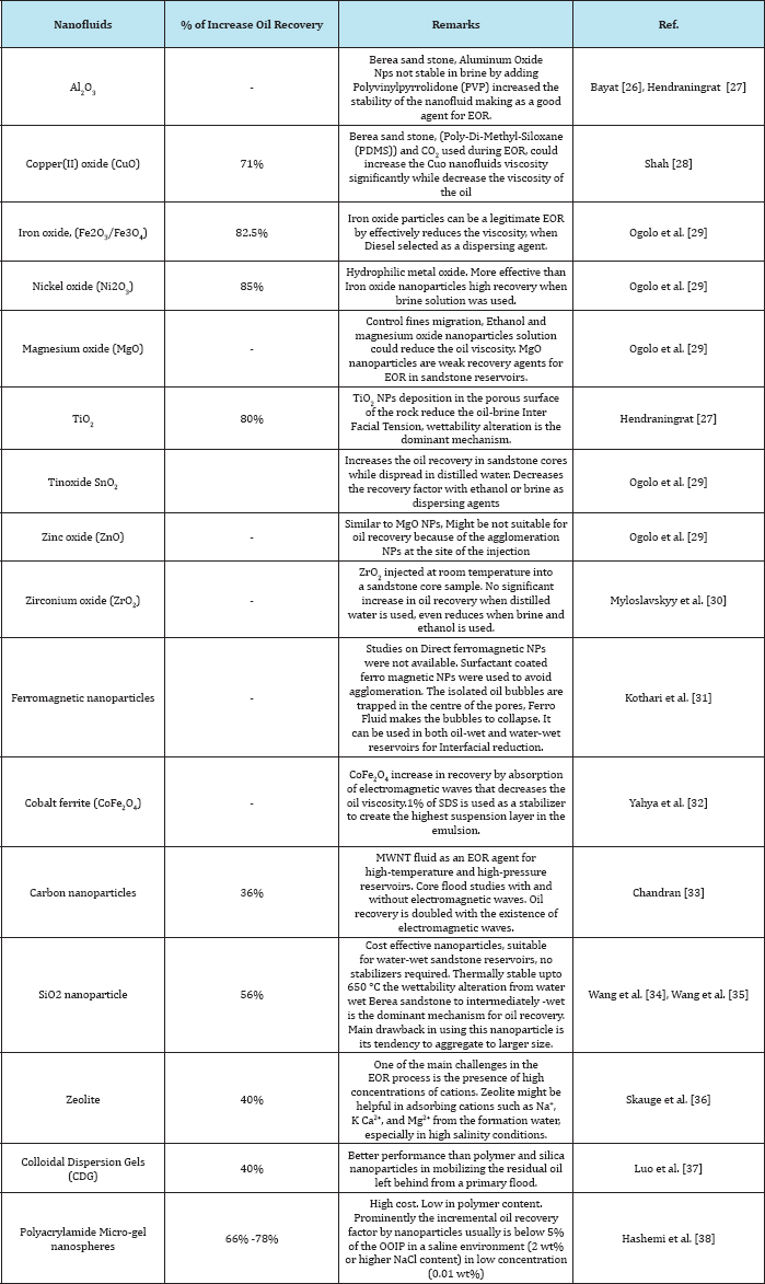 Click here to view Large Table 1