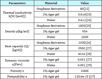 Click here to view Large Table 1