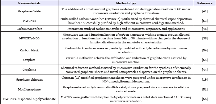 Click here to view Large Table 1