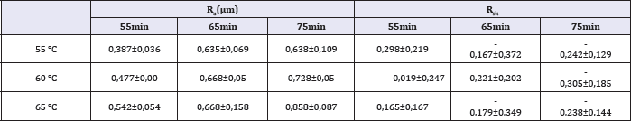 Click here to view Large Table 1