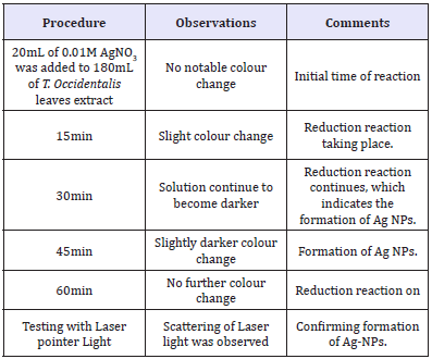 Click here to view Large table 1