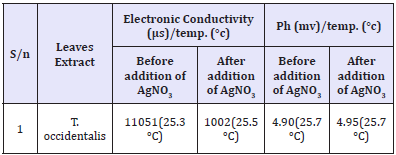 Click here to view Large table 2