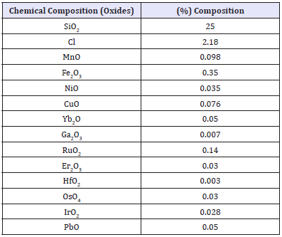 Click here to view Large table 3