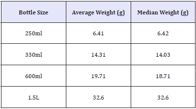 Click here to view Large table 1